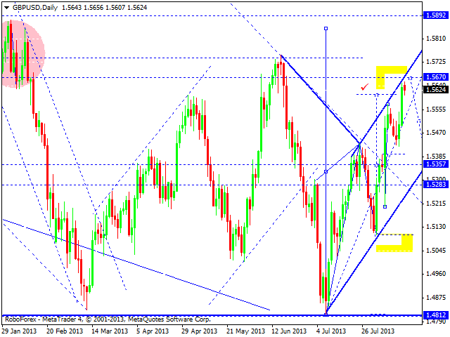 GBPUSD