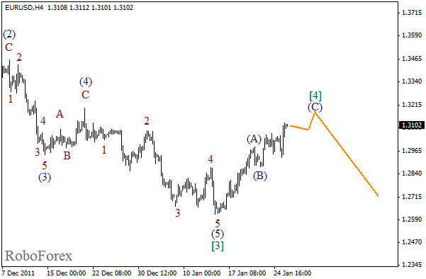 Волновой анализ пары EUR USD Евро Доллар на 26 января 2012