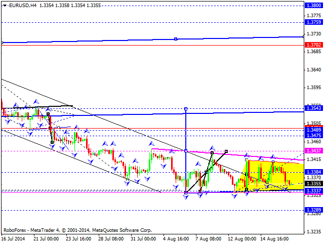 EURUSD