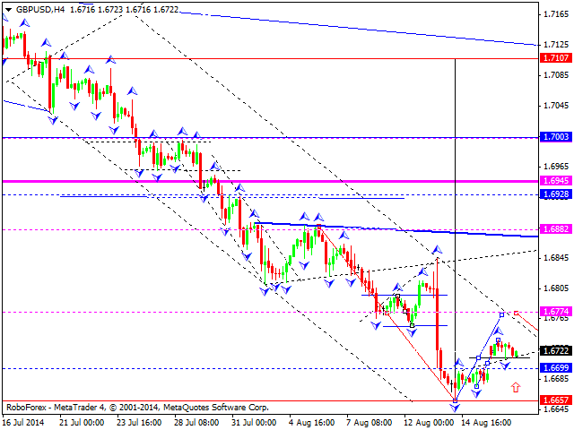 GBPUSD