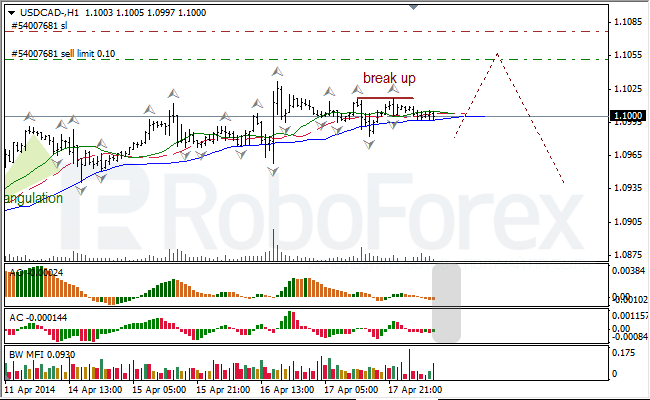 Анализ индикаторов Б. Вильямса для USD/CAD и NZD/USD на 18.04.2014