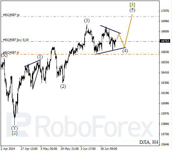 Волновой анализ Индекса DJIA Доу-Джонс на 30 июня 2014