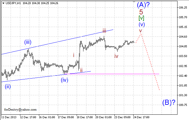 Волновой анализ EUR/USD, GBP/USD, USD/CHF и USD/JPY на 26.12.2013