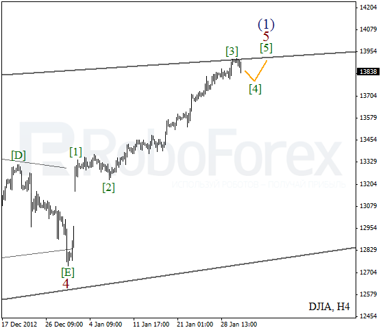 Волновой анализ индекса DJIA Доу-Джонса на 31 января 2013