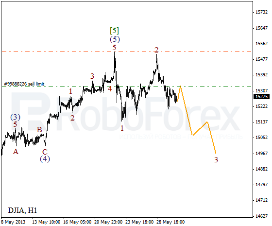 Волновой анализ индекса DJIA Доу-Джонса на 30 мая 2013