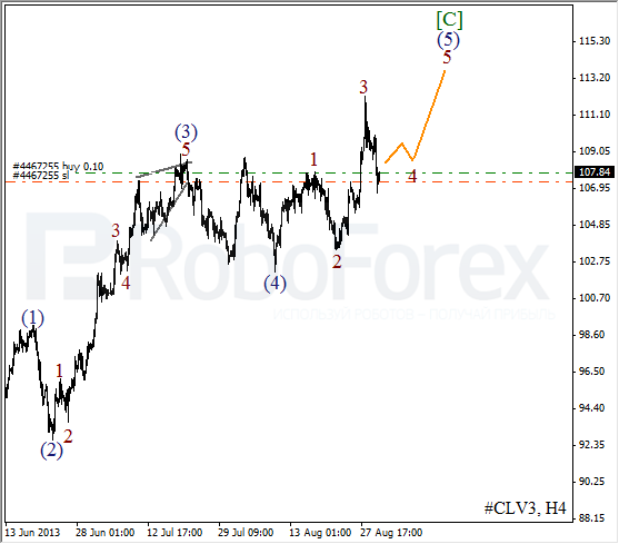 Волновой анализ фьючерса Crude Oil Нефть на 30 августа 2013