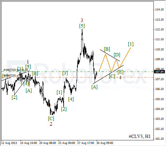 Волновой анализ фьючерса Crude Oil Нефть на 30 августа 2013
