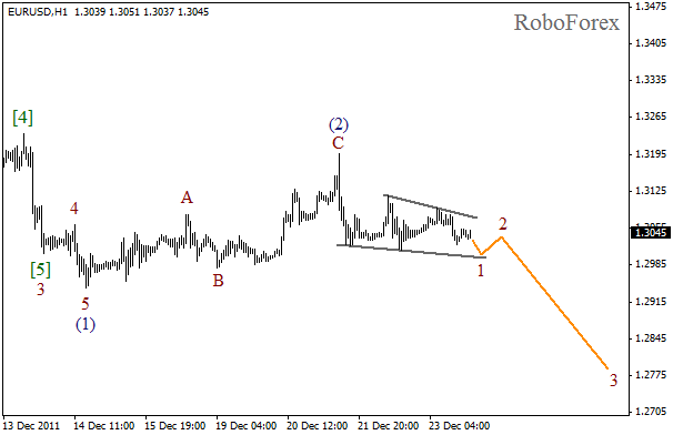 Волновой анализ пары EUR USD Евро Доллар на 26 декабря 2011