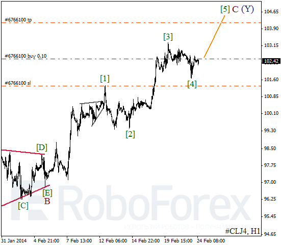 Волновой анализ фьючерса Crude Oil Нефть на 24 февраля 2014