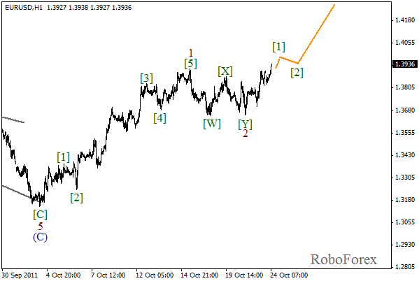 Волновой анализ пары EUR USD Евро Доллар на 24 октября 2011