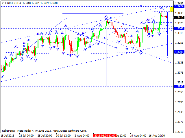 EURUSD