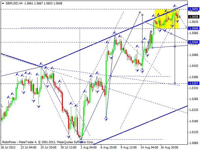 GBPUSD