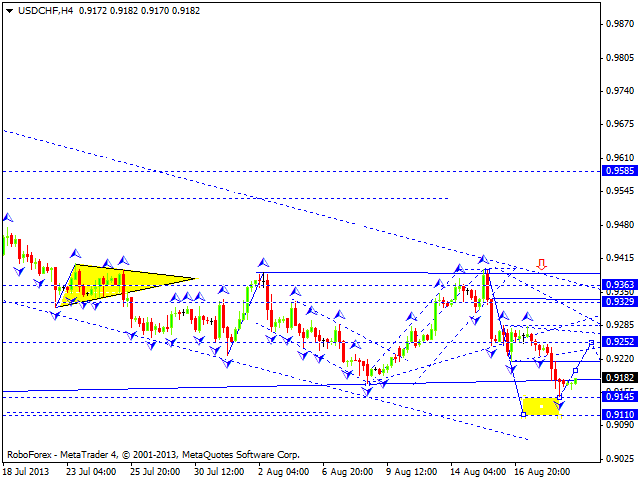 USDCHF