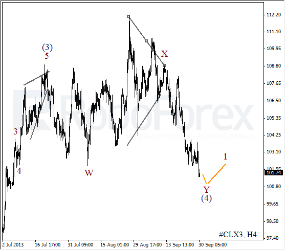 Волновой анализ фьючерса Crude Oil Нефть на 30 сентября 2013