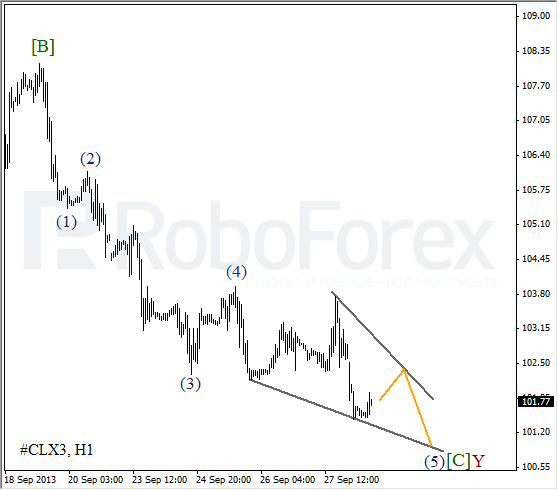 Волновой анализ фьючерса Crude Oil Нефть на 30 сентября 2013