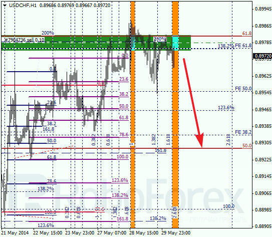 Анализ по Фибоначчи для USD/CHF Доллар франк на 30 мая 2014