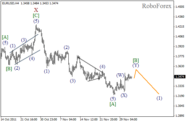 Волновой анализ пары EUR USD Евро Доллар на 2 декабря 2011