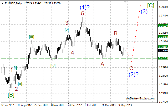 Волновой анализ пары EUR/USD на 27.05.2013