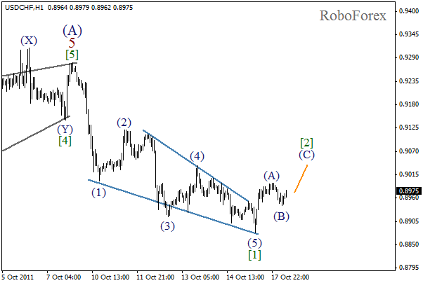 Волновой анализ пары USD CHF Швейцарский франк на 18 октября 2011