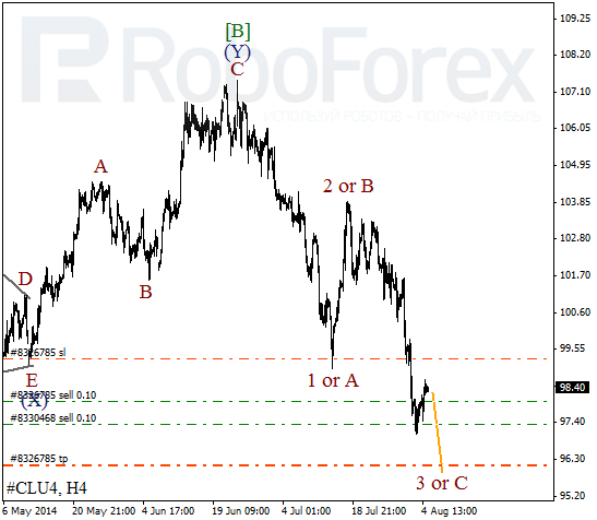 Волновой анализ фьючерса Crude Oil Нефть на 5 августа 2014