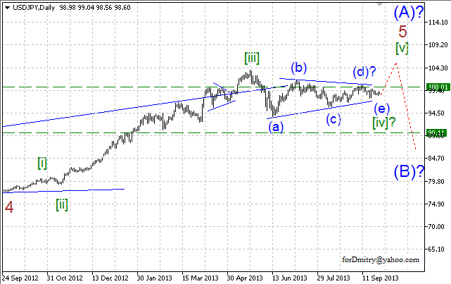 Волновой анализ пары USD/JPY на октябрь 2013 года