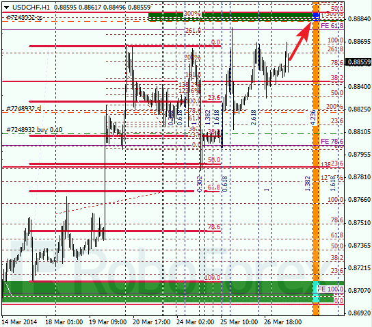 Анализ по Фибоначчи для USD/CHF Доллар франк на 27 марта 2014