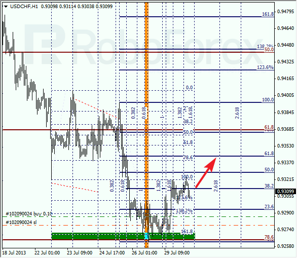 Анализ по Фибоначчи для USD/CHF на 30 июля 2013