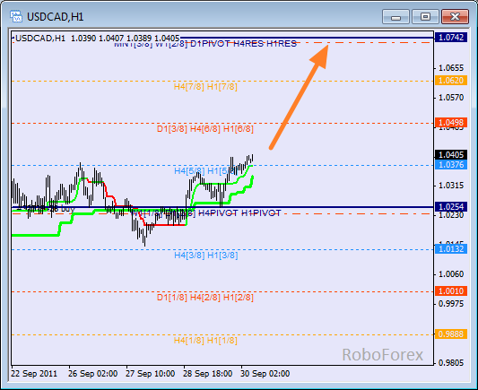 Анализ уровней Мюррея для пары USD CAD Канадский доллар на 30 сентябрь 2011