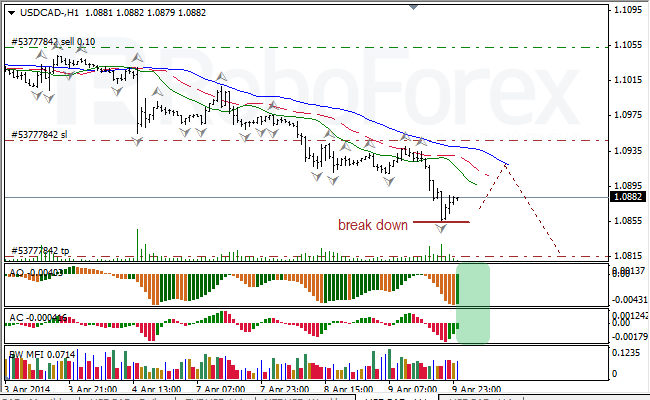 Анализ индикаторов Б. Вильямса для USD/CAD и NZD/USD на 10.04.2014 