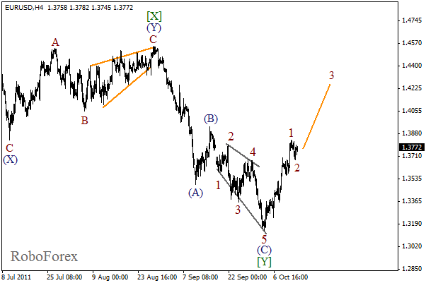 Волновой анализ пары EUR USD Евро Доллар на 14 октября 2011