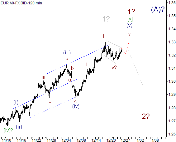 Волновой анализ пары EUR/USD на 27.12.2012