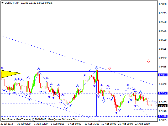 USDCHF