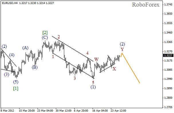 Волновой анализ пары EUR USD Евро Доллар на 26 апреля 2012