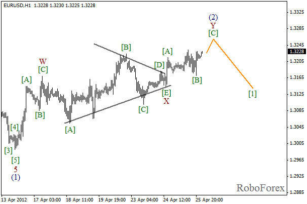 Волновой анализ пары EUR USD Евро Доллар на 26 апреля 2012