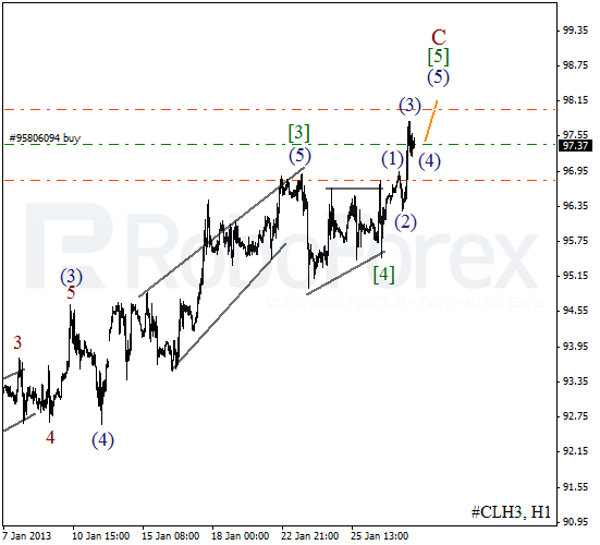 Волновой анализ фьючерса Crude Oil Нефть на 30 января 2013