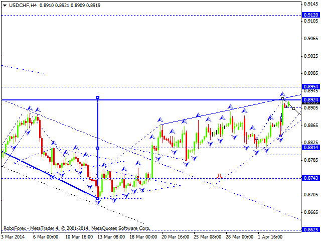 USDCHF
