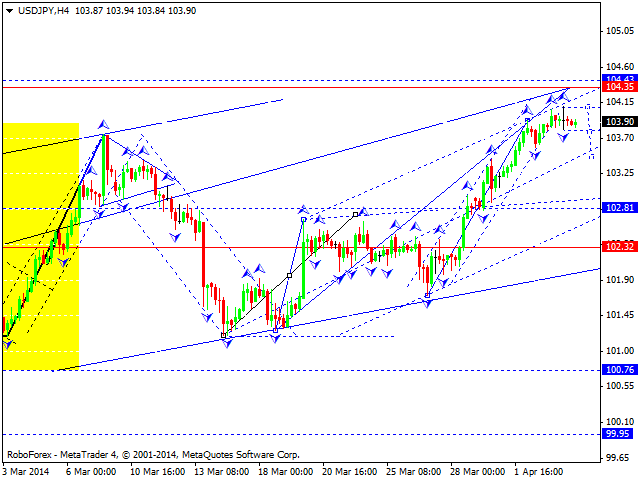 USDJPY