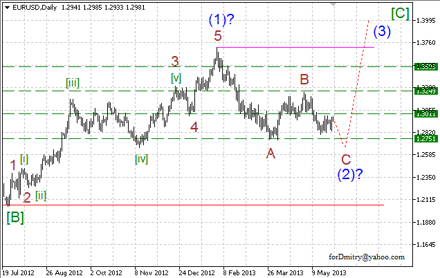 Волновой анализ пары EUR/USD на 30.05.2013