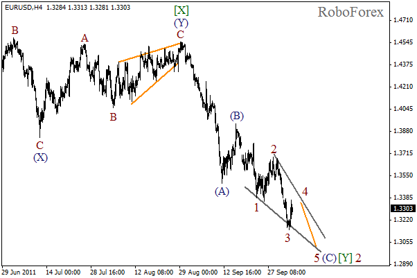 Волновой анализ пары EUR USD Евро Доллар на 5 октября 2011