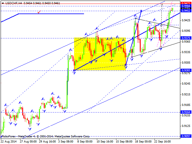 USDCHF