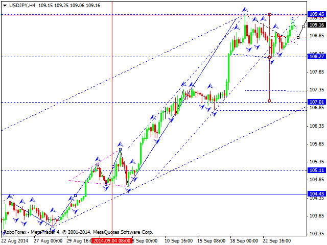 USDJPY