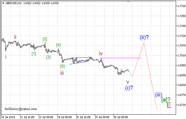 Волновой анализ EUR/USD, GBP/USD, USD/CHF и USD/JPY на 31.07.2014