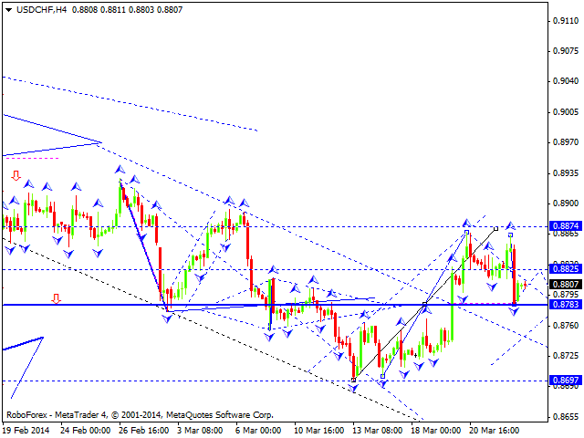 USDCHF