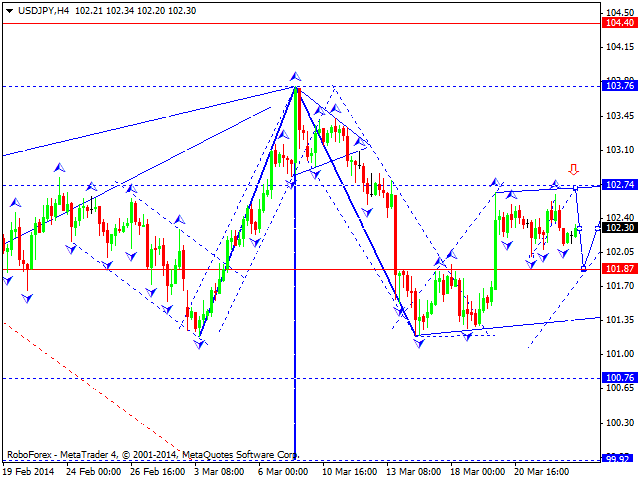 USDJPY