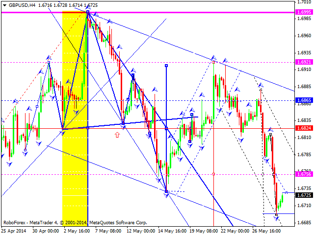 GBPUSD