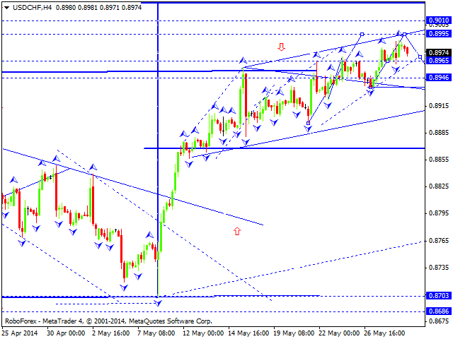 USDCHF