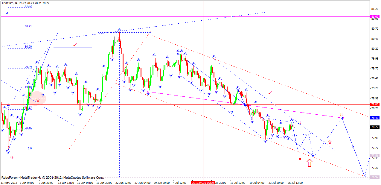 USD/JPY