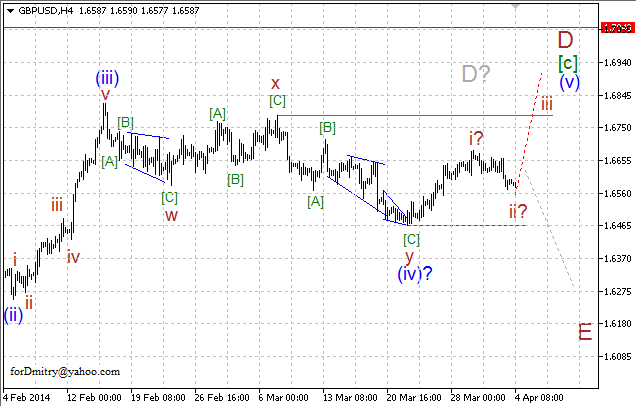 Волновой анализ EUR/USD, GBP/USD, USD/CHF и USD/JPY на 04.04.2014