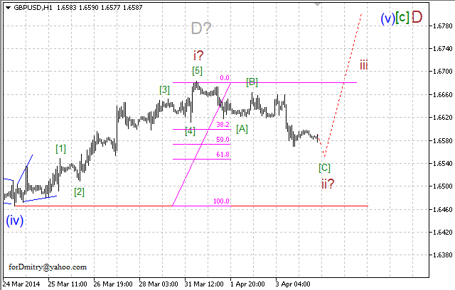 Волновой анализ EUR/USD, GBP/USD, USD/CHF и USD/JPY на 04.04.2014