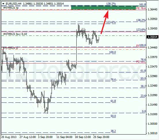 Анализ по Фибоначчи на 27 сентября 2013 EUR USD Евро доллар